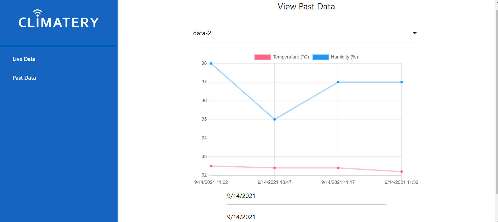 Climatery IoT device dashboard